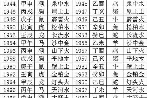 1955年生肖五行|1955年出生是什么生肖 出生在55年的人属什么